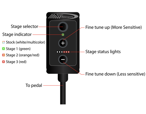 Burger Tuning - BMS Pedal Tuner